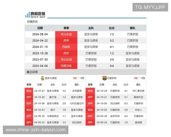 巴萨女足踢崩皇马！国家德比差距越拉越大